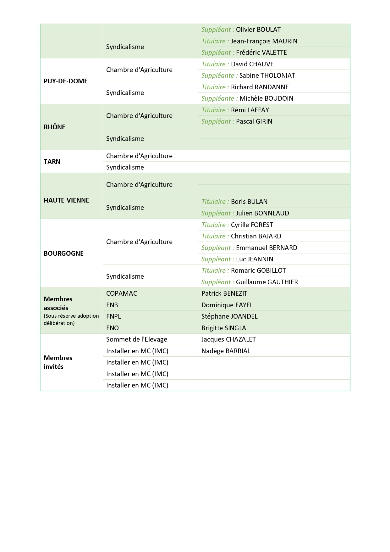 2025-03-25_Bureau COPAMAC-SIDAM_page-0002